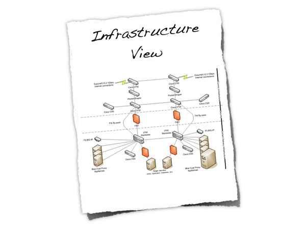 infrastructure-view-1.png